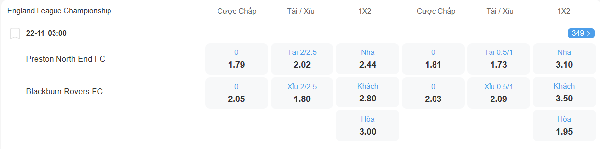Tỉ lệ kèo Preston vs Blackburn nhan-dinh-soi-keo-preston-vs-blackburn-luc-03h00-ngay-22-11-2025-2